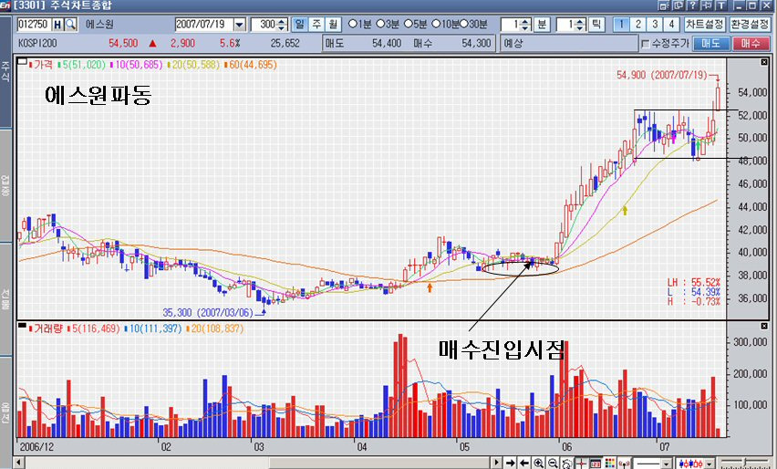 신라테크윈 이미지