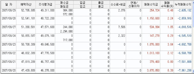 (주)동아케미칼 이미지